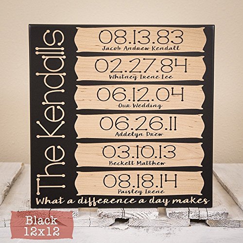 Our Story Sign | Wood Engraved Family Decor | Anniversary Gift - Personalized Family Sign - Important Dates Sign | Christmas Gift for Wife - Family Name Sign | Customized Wall Decor for Family