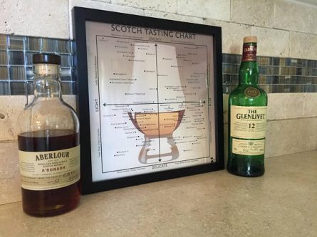 Scotch tasting chart