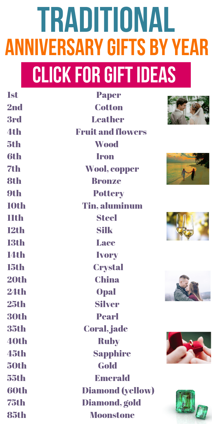 Wedding Anniversary Gifts by Year | Traditional Wedding Anniversary Gift Ideas list for every year | Themes for each wedding anniversary year | What to buy for a first anniversary paper gift. How to celebrate a golden 50th anniversary | What is the anniversary gift for each year? Wedding anniversary Gifts for Men | Anniversary Presents for Husband and Wife #gifts #anniversary #wedding #traditional