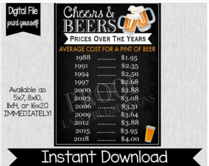 Cost of beer over the years printable