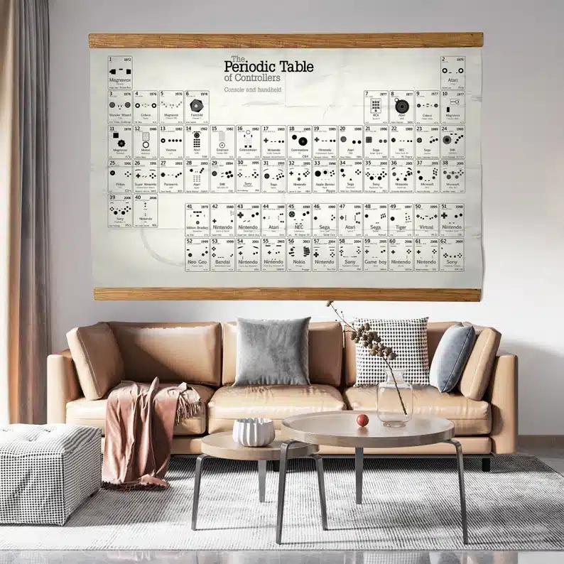 Game controller periodic table wall art shown. 